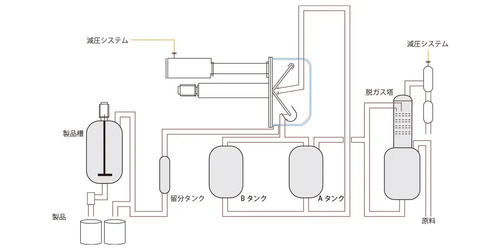 薄膜蒸留設備