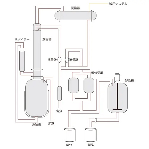 交洋ファインケミカル公式HPキャプチャ